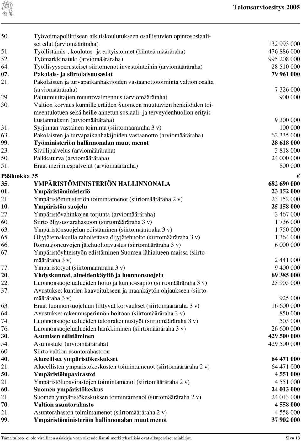 Pakolaisten ja turvapaikanhakijoiden vastaanottotoiminta valtion osalta (arviomääräraha) 7 326 000 29. Paluumuuttajien muuttovalmennus (arviomääräraha) 900 000 30.