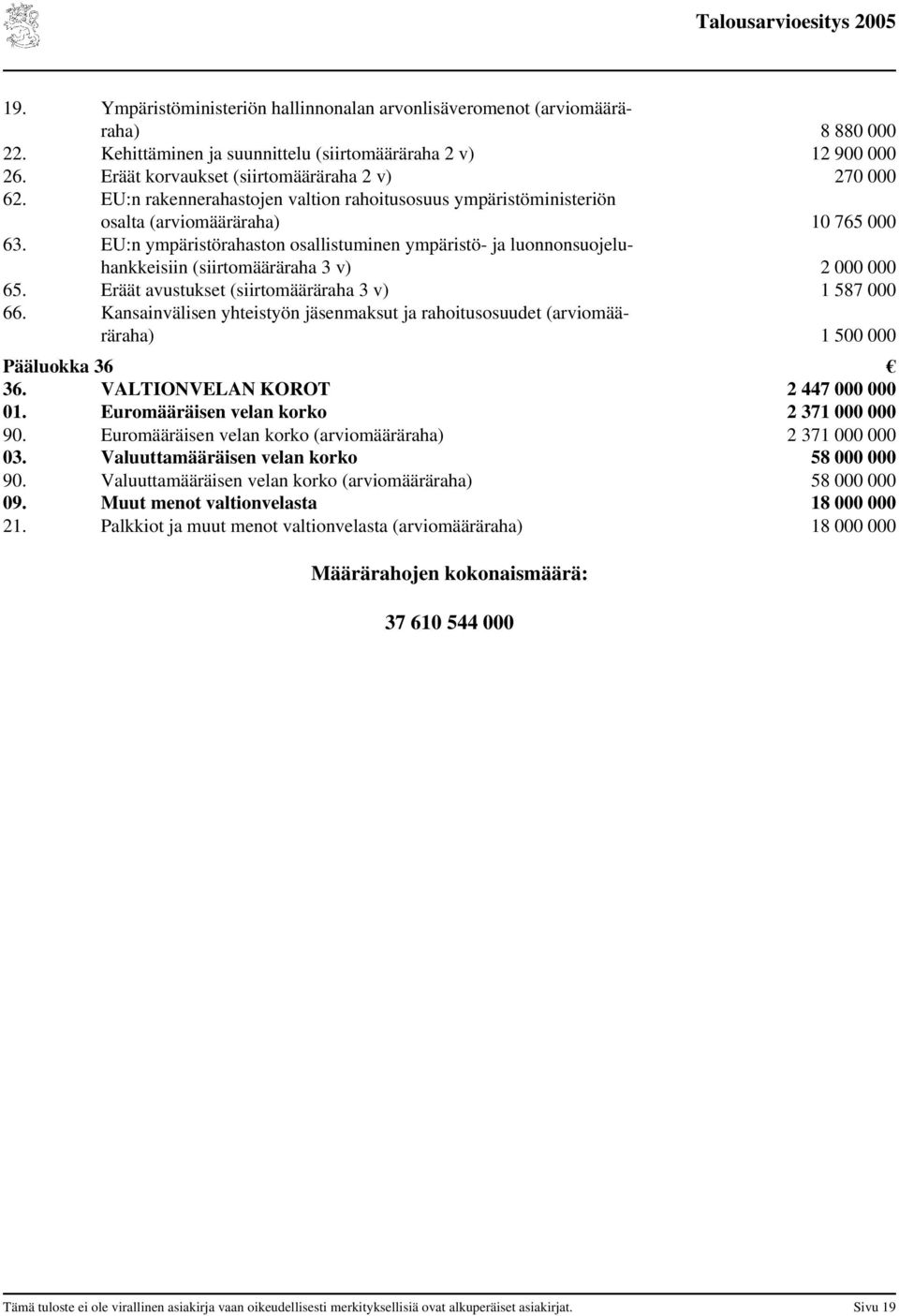 EU:n ympäristörahaston osallistuminen ympäristö- ja luonnonsuojeluhankkeisiin (siirtomääräraha 3 v) 2 000 000 65. Eräät avustukset (siirtomääräraha 3 v) 1 587 000 66.