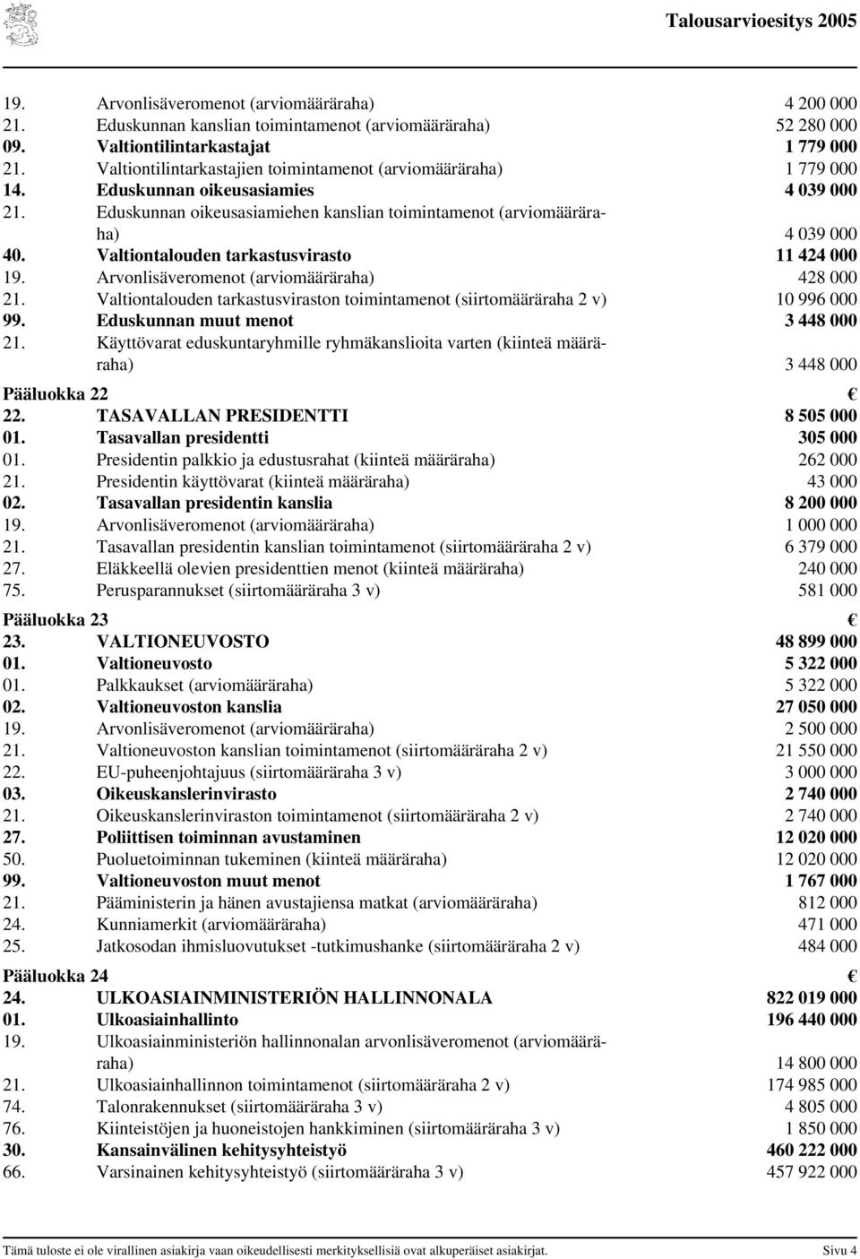 Valtiontalouden tarkastusvirasto 11 424 000 19. Arvonlisäveromenot (arviomääräraha) 428 000 21. Valtiontalouden tarkastusviraston toimintamenot (siirtomääräraha 2 v) 10 996 000 99.