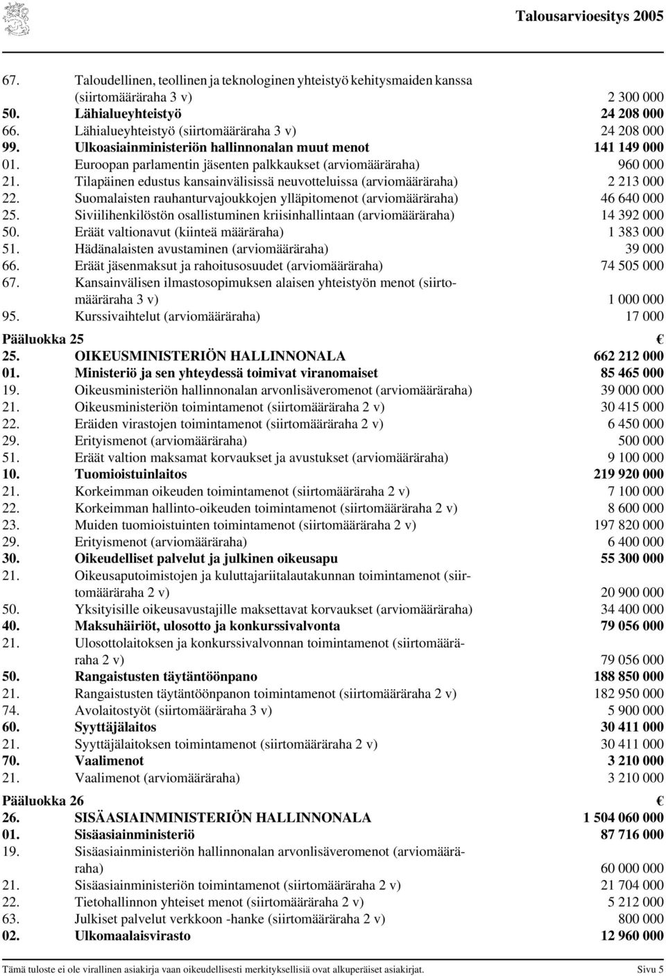 Tilapäinen edustus kansainvälisissä neuvotteluissa (arviomääräraha) 2 213 000 22. Suomalaisten rauhanturvajoukkojen ylläpitomenot (arviomääräraha) 46 640 000 25.