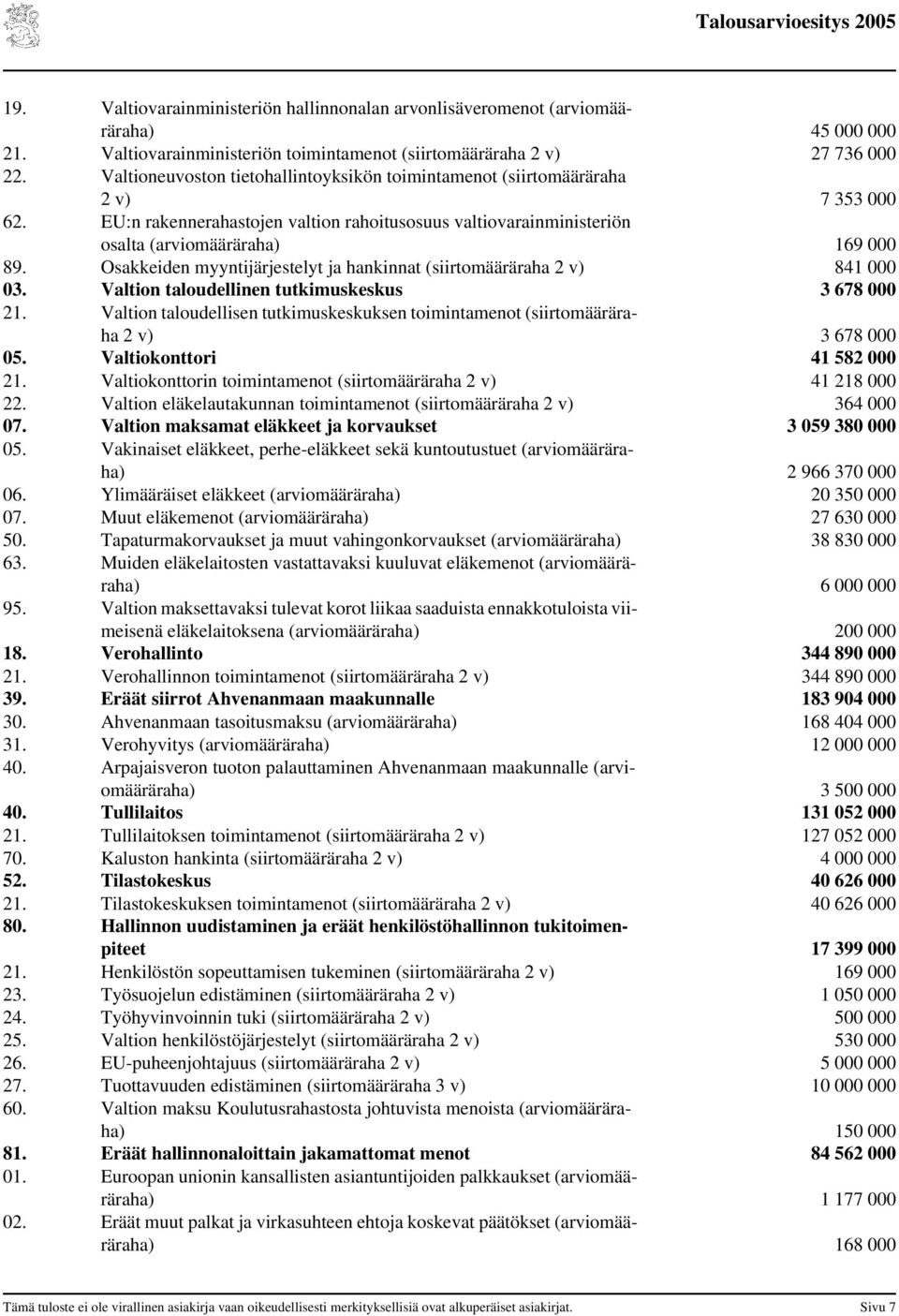 Osakkeiden myyntijärjestelyt ja hankinnat (siirtomääräraha 2 v) 841 000 03. Valtion taloudellinen tutkimuskeskus 3 678 000 21.