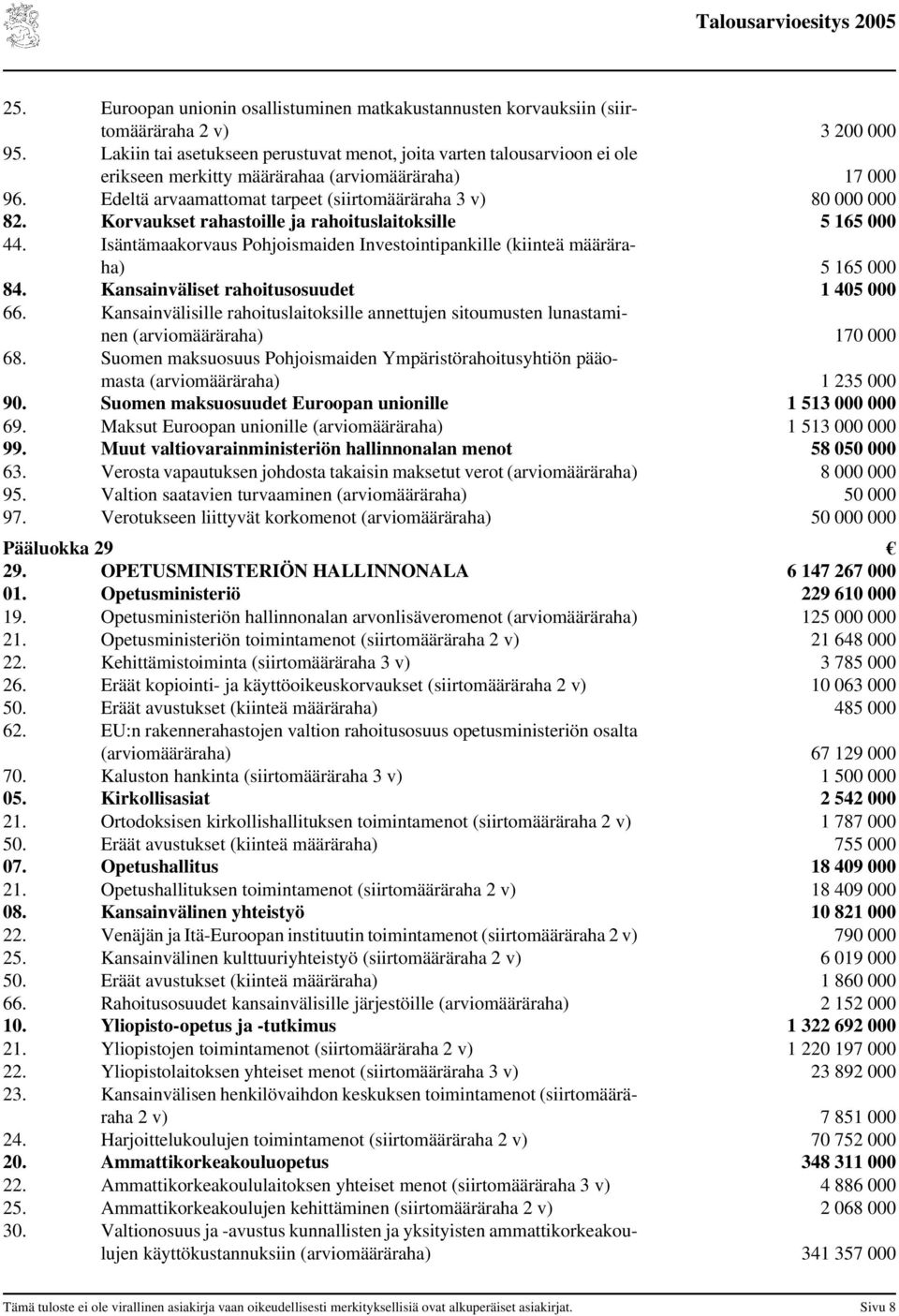 Korvaukset rahastoille ja rahoituslaitoksille 5 165 000 44. Isäntämaakorvaus Pohjoismaiden Investointipankille (kiinteä määräraha) 5 165 000 84. Kansainväliset rahoitusosuudet 1 405 000 66.