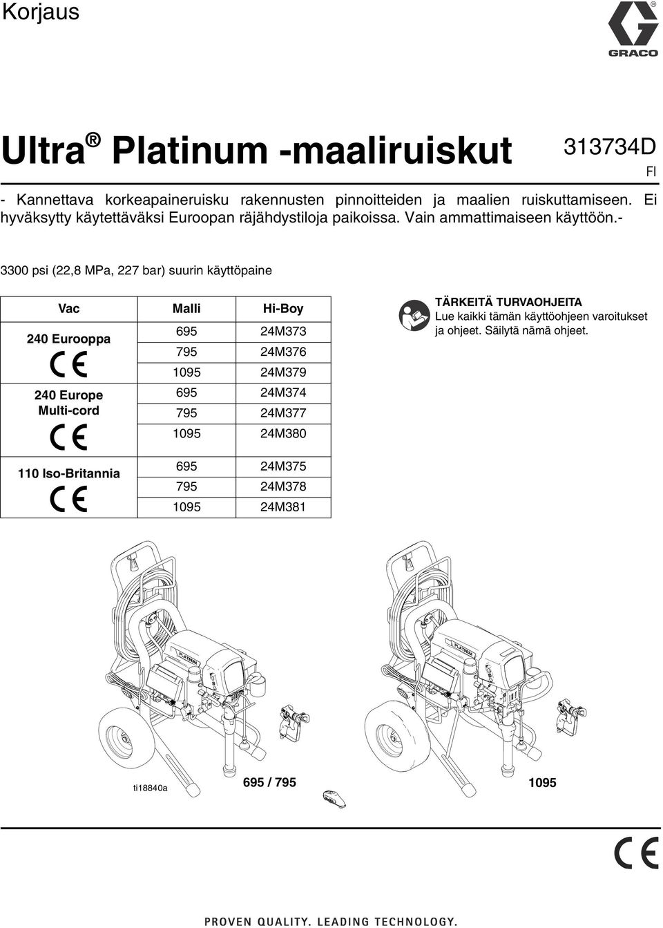 - 3300 psi (22,8 MPa, 227 bar) suurin käyttöpaine Vac Malli Hi-Boy 240 Eurooppa 240 Europe Multi-cord 695 24M373 795 24M376 1095 24M379 695