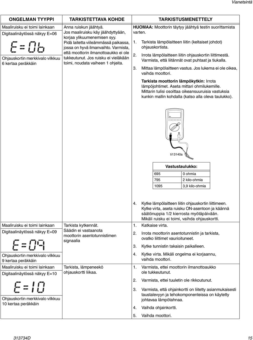 Jos ruisku ei vieläkään toimi, noudata vaiheen 1 ohjeita. HUOMAA: Moottorin täytyy jäähtyä testin suorittamista varten. 1. Tarkista lämpölaitteen liitin (keltaiset johdot) ohjauskortista. 2.