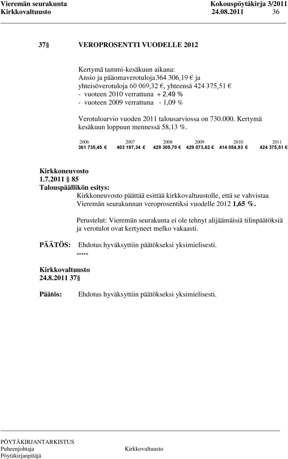 + 2,49 % - vuoteen 2009 verrattuna - 1,09 % Verotuloarvio vuoden 2011 talousarviossa on 730.000. Kertymä kesäkuun loppuun mennessä 58,13 %.