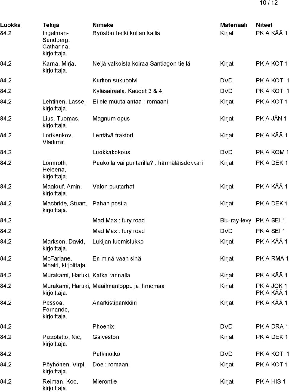 Ei ole muuta antaa : romaani Kirjat PK A KOT 1 Magnum opus Kirjat PK A JÄN 1 Lentävä traktori Kirjat PK A KÄÄ 1 84.2 Luokkakokous DVD PK A KOM 1 84.2 Lönnroth, Heleena, 84.2 Maalouf, Amin, 84.