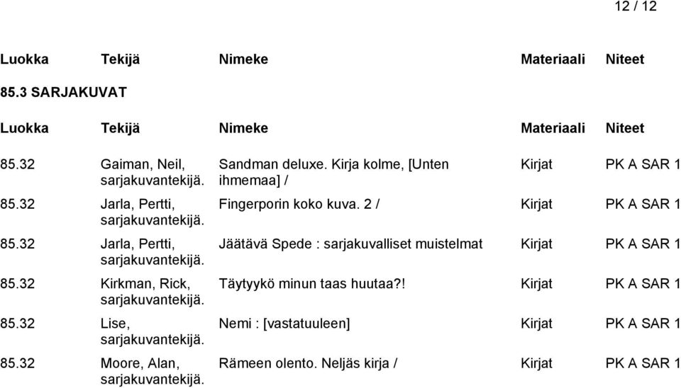Kirja kolme, [Unten ihmemaa] / Kirjat PK A SAR 1 Fingerporin koko kuva.