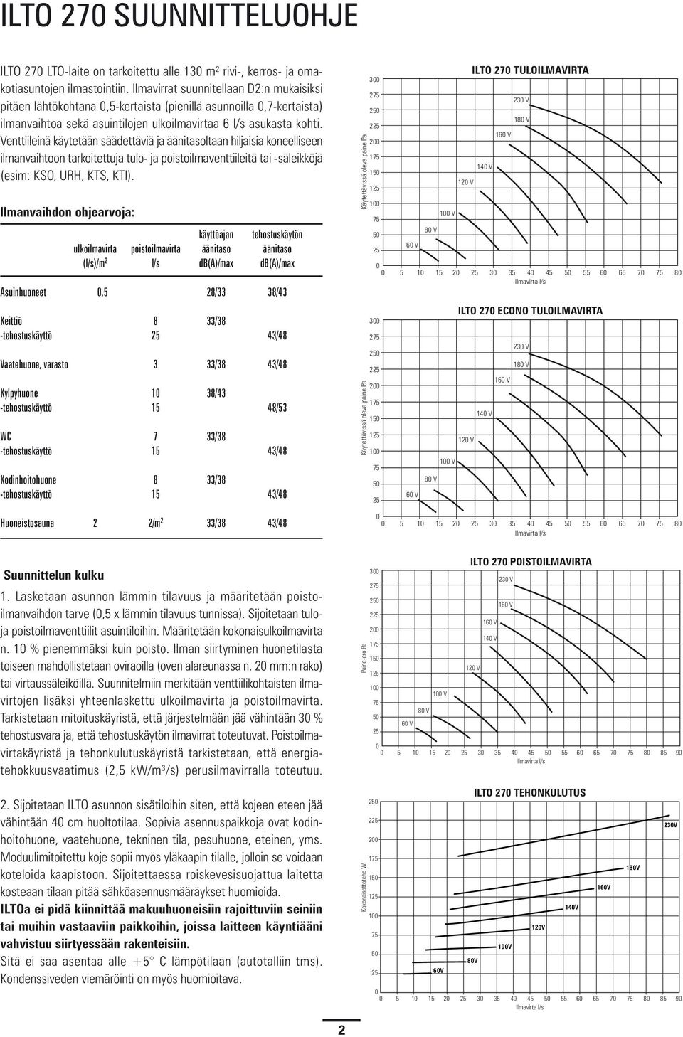 Venttiileinä käytetään säädettäviä ja äänitasoltaan hiljaisia koneelliseen ilmanvaihtoon tarkoitettuja tulo- ja poistoilmaventtiileitä tai -säleikköjä (esim: KSO, URH, KTS, KTI).