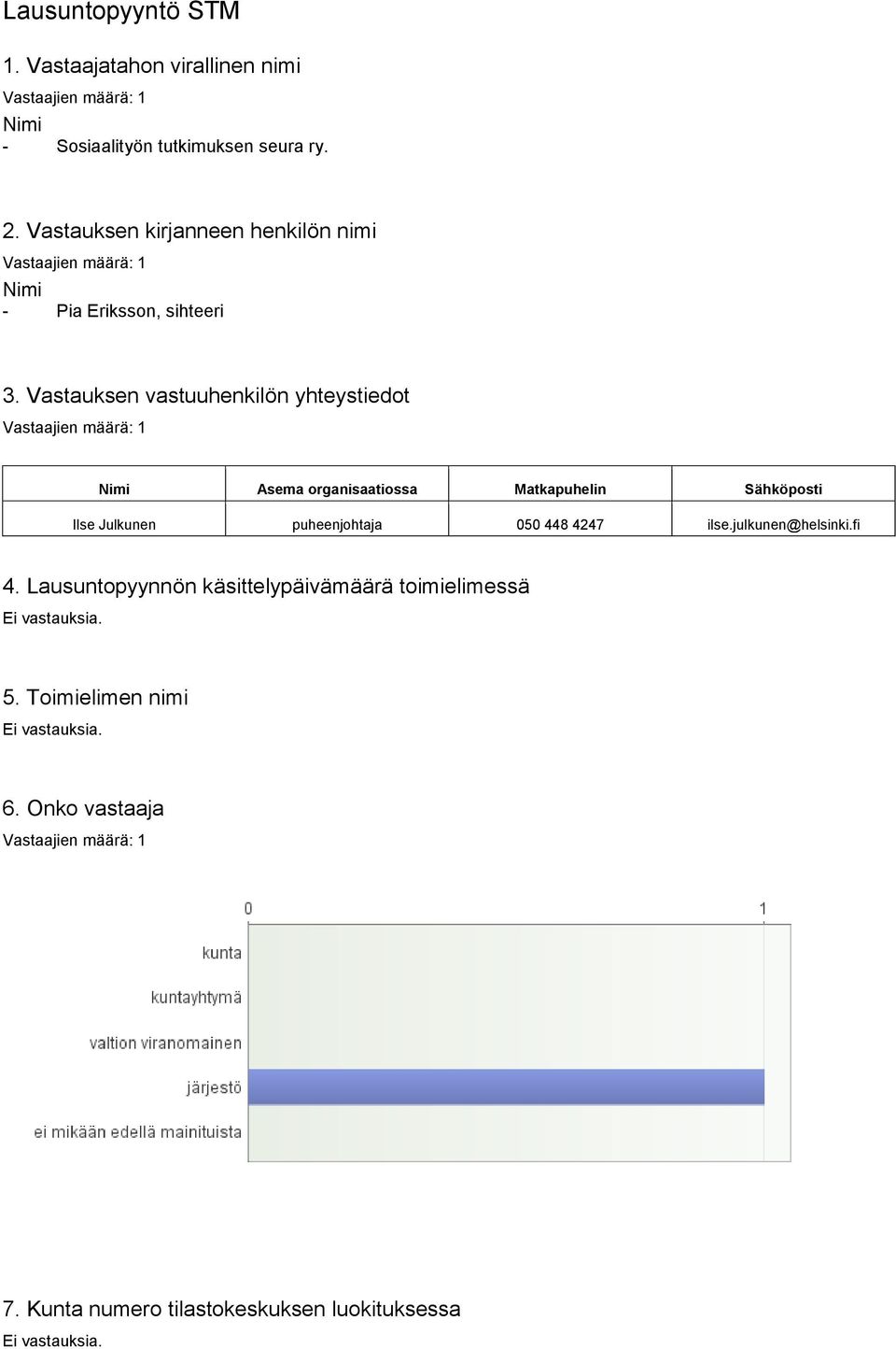 Vastauksen vastuuhenkilön yhteystiedot Nimi Asema organisaatiossa Matkapuhelin Sähköposti Ilse Julkunen