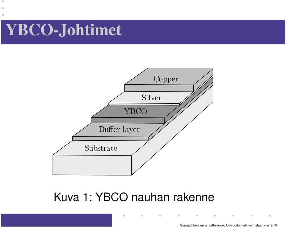 3/15 YBCO-Johtimet Copper Silver