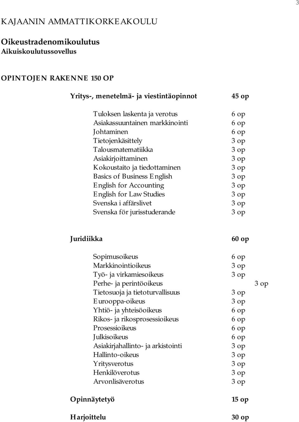 affärslivet Svenska för jurisstuderande 45 op Juridiikka Sopimusoikeus Markkinointioikeus Työ- ja virkamiesoikeus Perhe- ja perintöoikeus Tietosuoja ja tietoturvallisuus Eurooppa-oikeus Yhtiö- ja