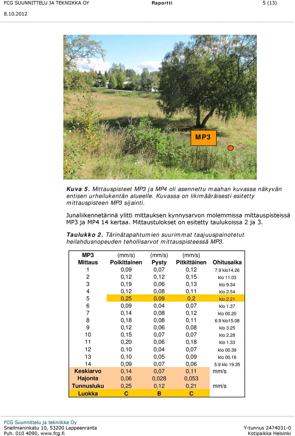 Mittaustulokset on esitetty taulukoissa 2 ja 3. Taulukko 2. Tärinätapahtumien suurimmat taajuuspainotetut heilahdusnopeuden tehollisarvot mittauspisteessä MP3.