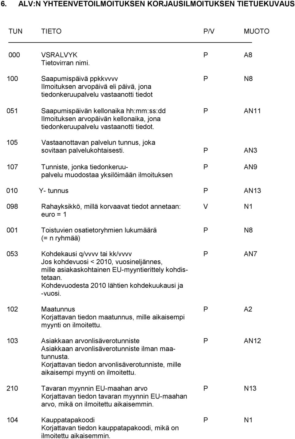 tiedonkeruupalvelu vastaanotti tiedot. 105 Vastaanottavan palvelun tunnus, joka sovitaan palvelukohtaisesti.