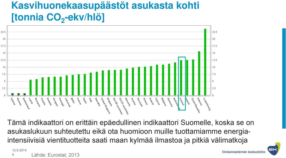 asukaslukuun suhteutettu eikä ota huomioon muille tuottamiamme