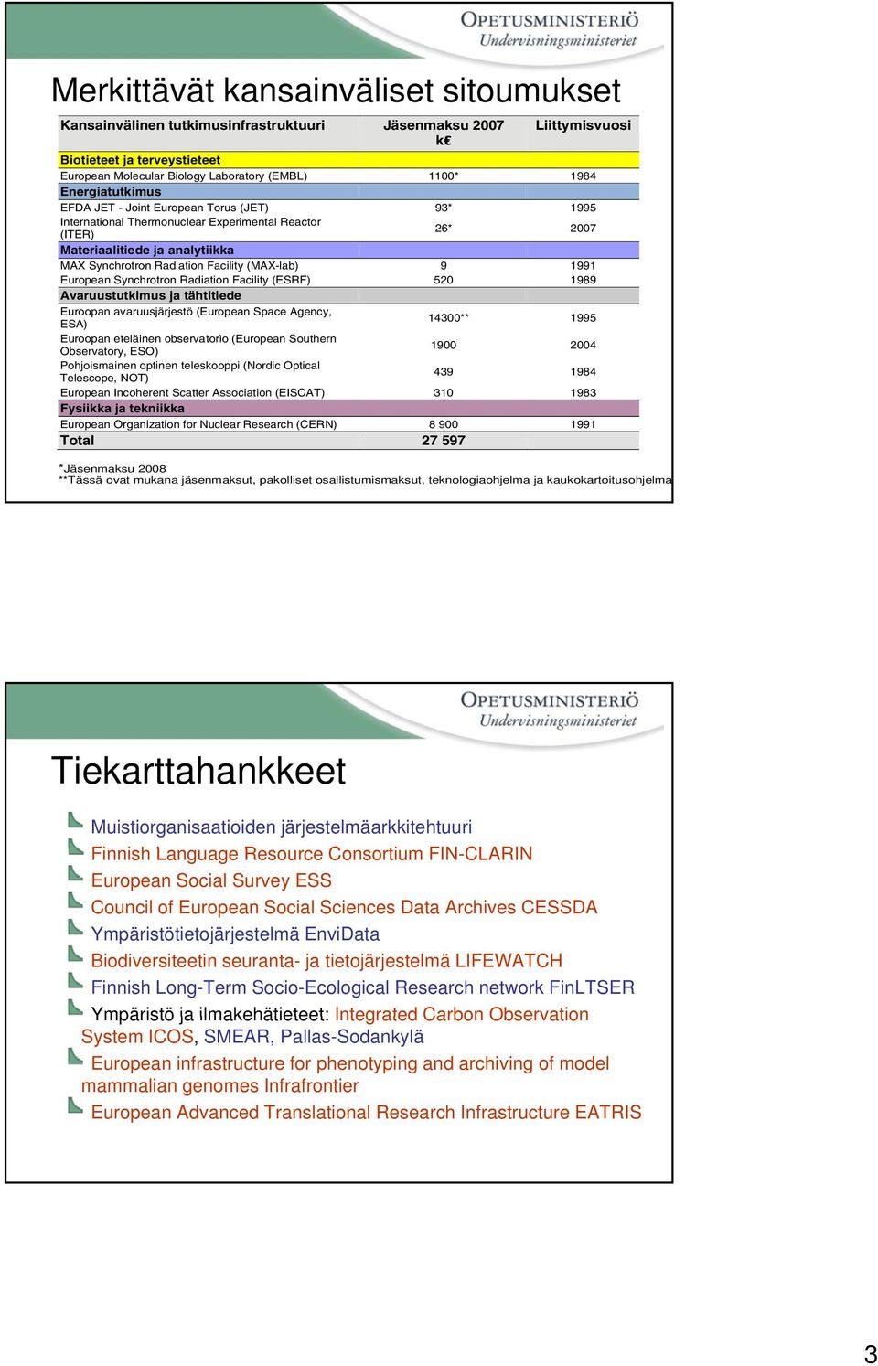 (MAX-lab) 9 1991 European Synchrotron Radiation Facility (ESRF) 520 1989 Avaruustutkimus ja tähtitiede Euroopan avaruusjärjestö (European Space Agency, ESA) 14300** 1995 Euroopan eteläinen tläi