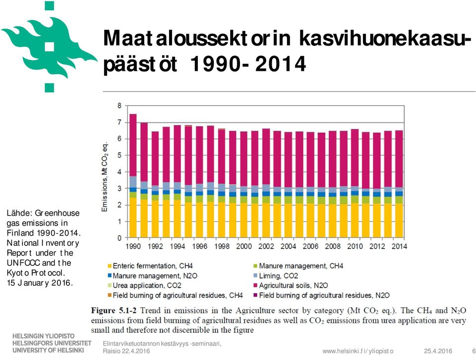 Finland 1990-2014.