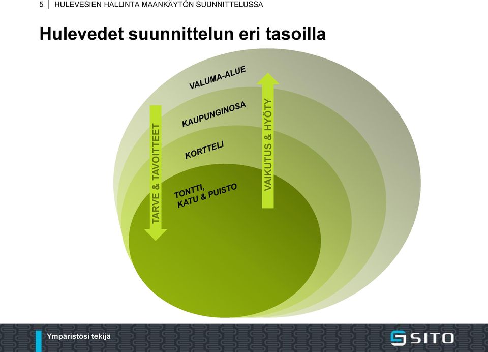 MAANKÄYTÖN SUUNNITTELUSSA