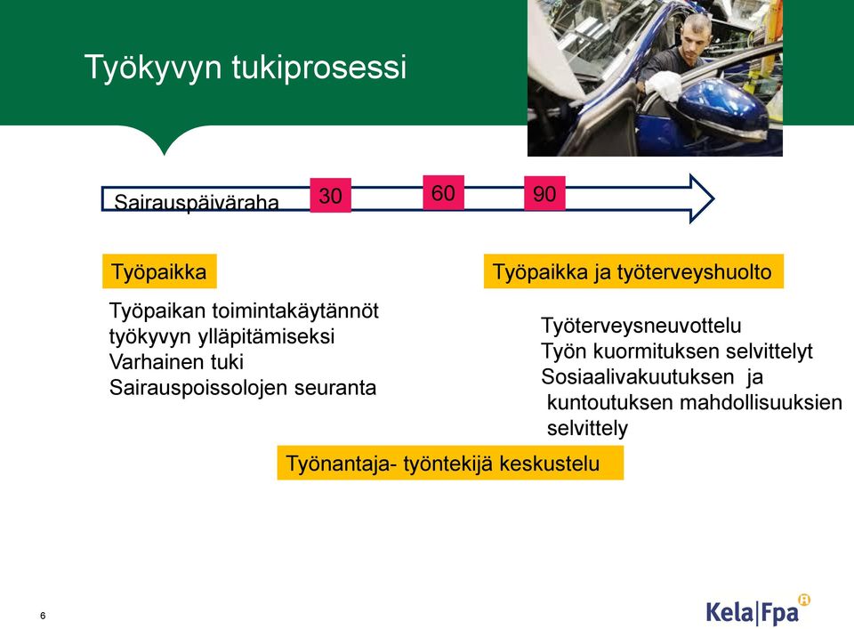 seuranta Työnantaja- työntekijä keskustelu Työpaikka ja työterveyshuolto