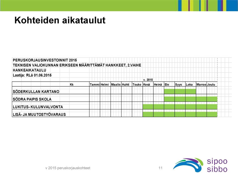 2015 SÖDERKULLAN KARTANO SÖDRA PAIPIS SKOLA LUKITUS- KULUNVALVONTA LISÄ- JA