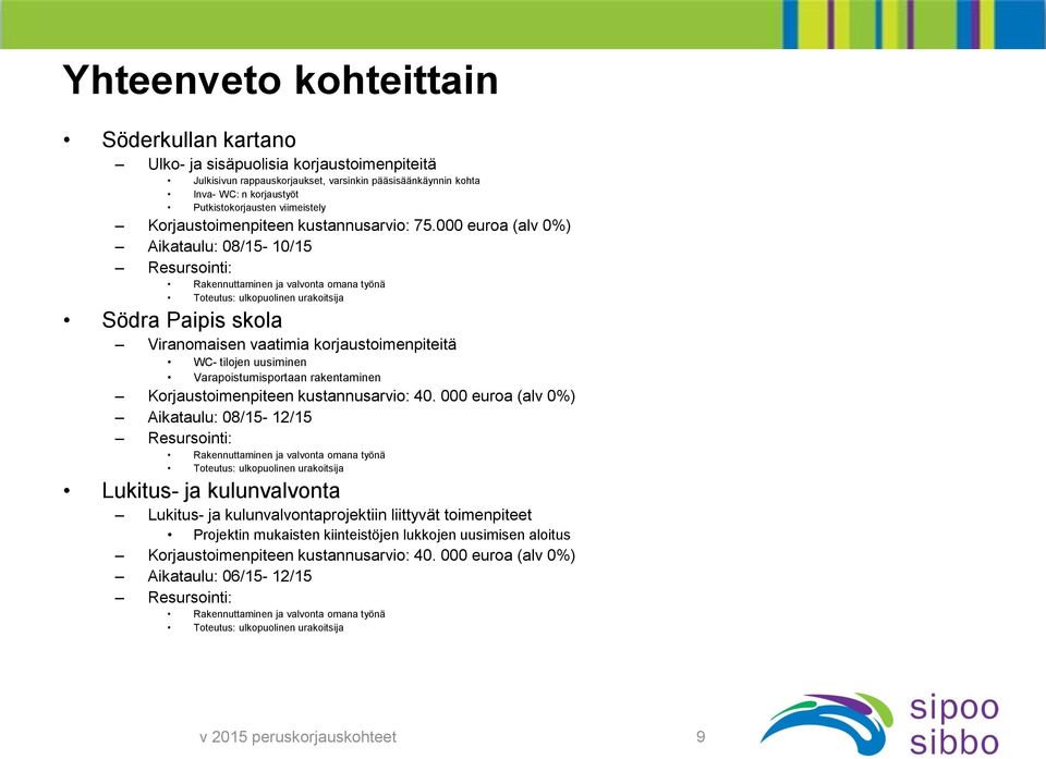 000 euroa (alv 0%) Aikataulu: 08/15-10/15 Resursointi: Rakennuttaminen ja valvonta omana työnä Toteutus: ulkopuolinen urakoitsija Södra Paipis skola Viranomaisen vaatimia korjaustoimenpiteitä WC-