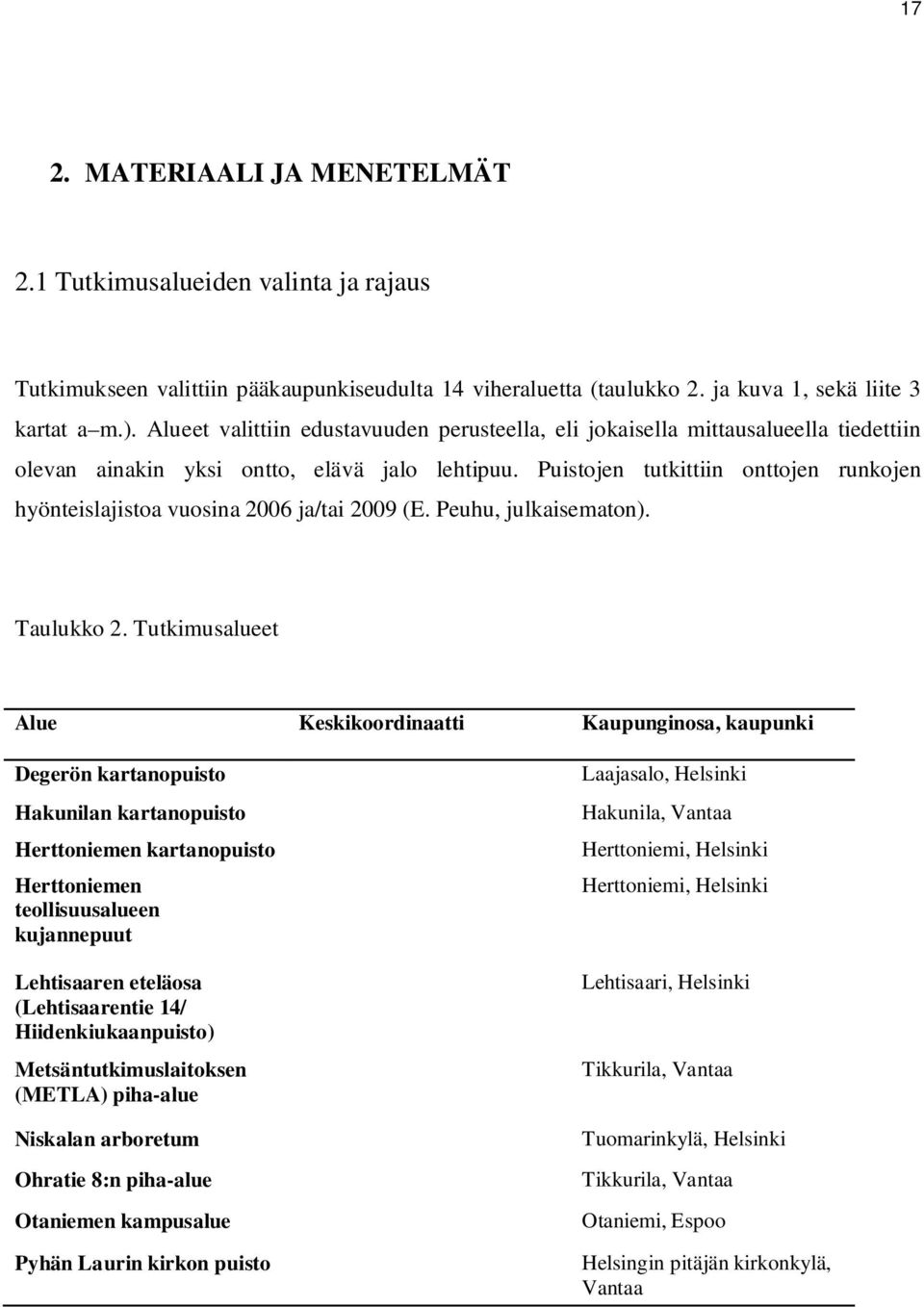 Puistojen tutkittiin onttojen runkojen hyönteislajistoa vuosina 2006 ja/tai 2009 (E. Peuhu, julkaisematon). Taulukko 2.