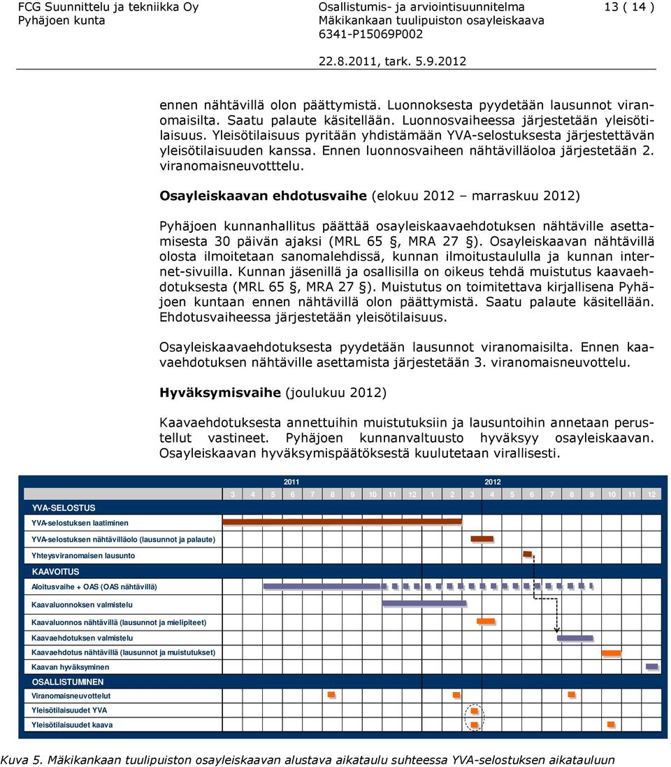 viranomaisneuvotttelu. Osayleiskaavan ehdotusvaihe (elokuu 2012 marraskuu 2012) Pyhäjoen kunnanhallitus päättää osayleiskaavaehdotuksen nähtäville asettamisesta 30 päivän ajaksi (MRL 65, MRA 27 ).