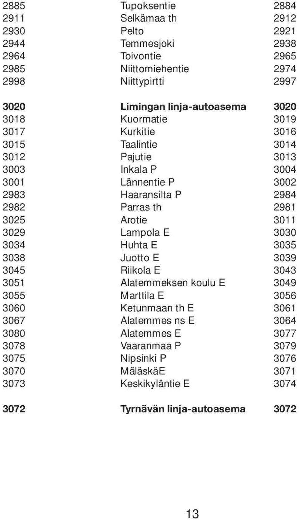 Parras th 2981 3025 Arotie 3011 3029 Lampola E 3030 3034 Huhta E 3035 3038 Juotto E 3039 3045 Riikola E 3043 3051 Alatemmeksen koulu E 3049 3055 Marttila E 3056 3060