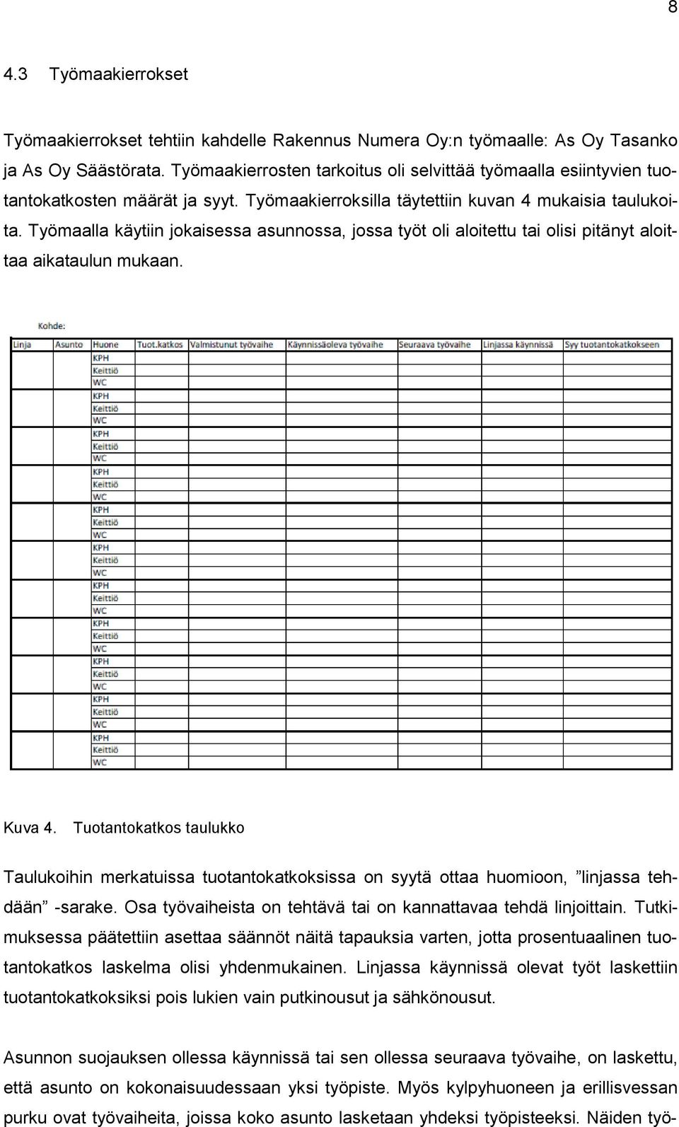 Työmaalla käytiin jokaisessa asunnossa, jossa työt oli aloitettu tai olisi pitänyt aloittaa aikataulun mukaan. Kuva 4.