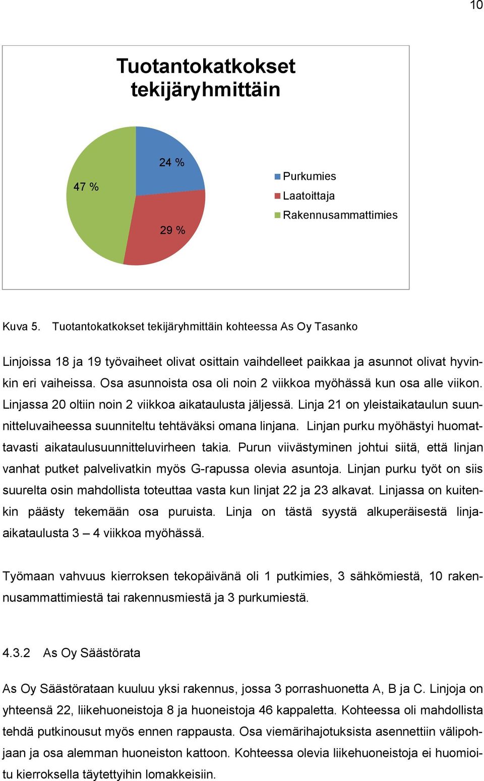 Osa asunnoista osa oli noin 2 viikkoa myöhässä kun osa alle viikon. Linjassa 20 oltiin noin 2 viikkoa aikataulusta jäljessä.