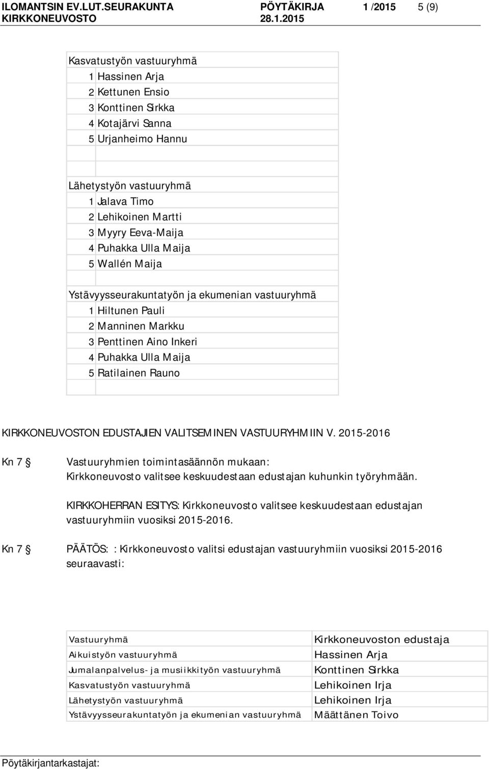 Lehikoinen Martti 3 Myyry Eeva-Maija 4 Puhakka Ulla Maija 5 Wallén Maija Ystävyysseurakuntatyön ja ekumenian vastuuryhmä 1 Hiltunen Pauli 2 Manninen Markku 3 Penttinen Aino Inkeri 4 Puhakka Ulla