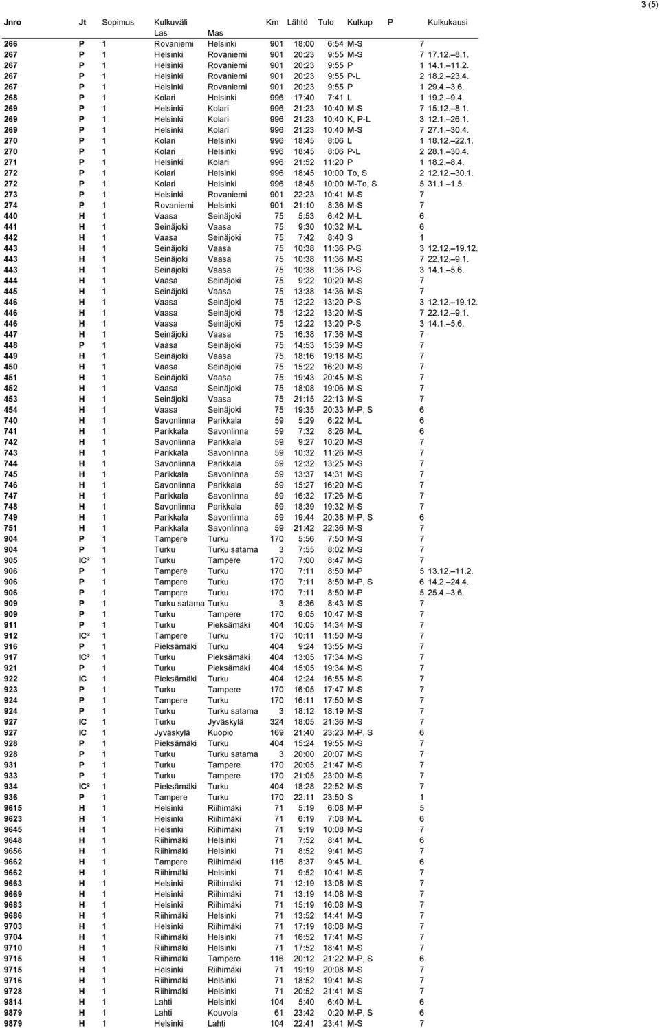 1. 26.1. 269 P 1 Helsinki Kolari 996 21:23 10:40 M-S 7 27.1. 30.4. 270 P 1 Kolari Helsinki 996 18:45 8:06 L 1 18.12. 22.1. 270 P 1 Kolari Helsinki 996 18:45 8:06 P-L 2 28.1. 30.4. 271 P 1 Helsinki Kolari 996 21:52 11:20 P 1 18.