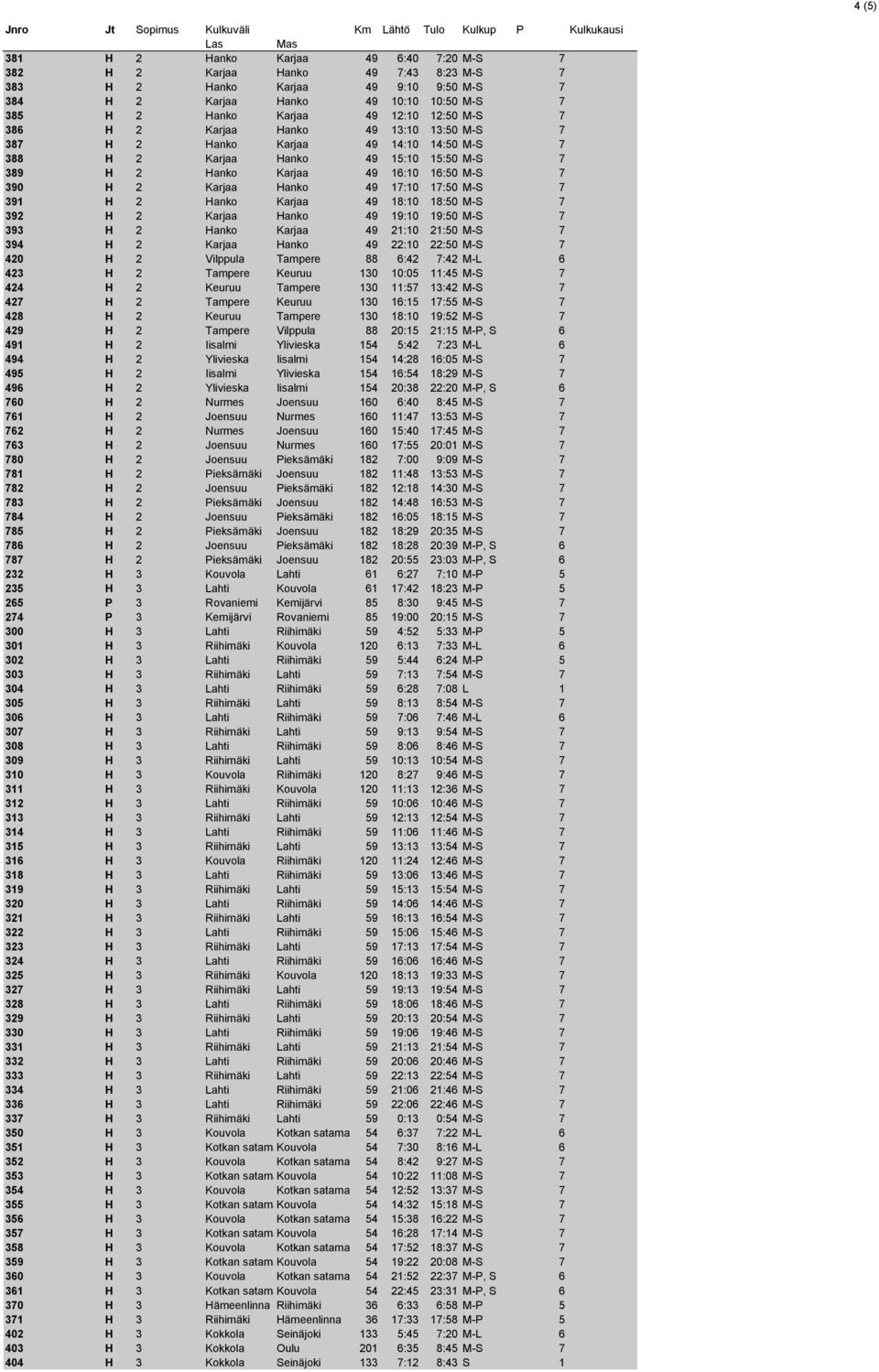 Hanko 49 17:10 17:50 M-S 7 391 H 2 Hanko Karjaa 49 18:10 18:50 M-S 7 392 H 2 Karjaa Hanko 49 19:10 19:50 M-S 7 393 H 2 Hanko Karjaa 49 21:10 21:50 M-S 7 394 H 2 Karjaa Hanko 49 22:10 22:50 M-S 7 420