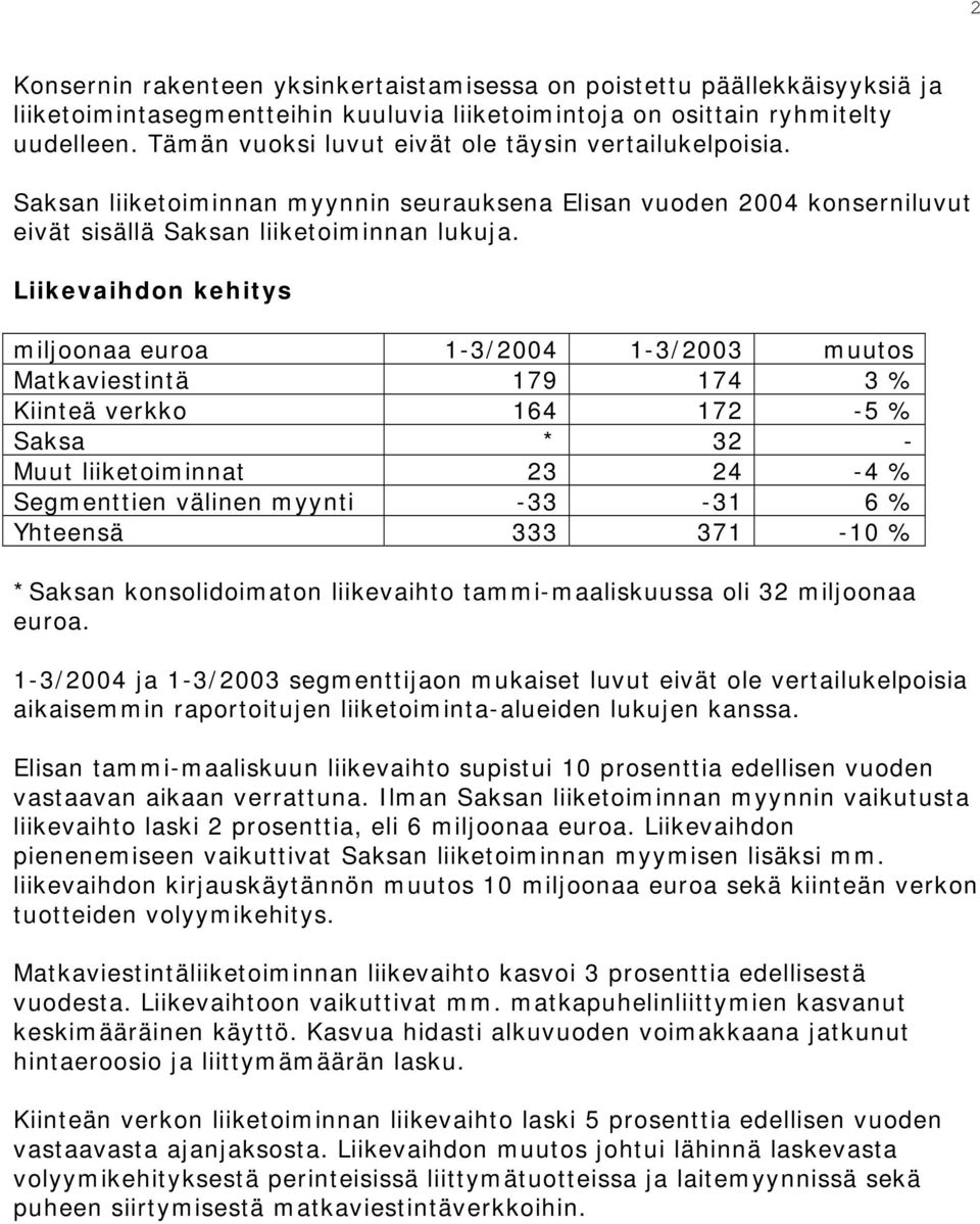 Liikevaihdon kehitys miljoonaa euroa 1-3/2004 1-3/2003 muutos Matkaviestintä 179 174 3 % Kiinteä verkko 164 172-5 % Saksa * 32 - Muut liiketoiminnat 23 24-4 % Segmenttien välinen myynti -33-31 6 %