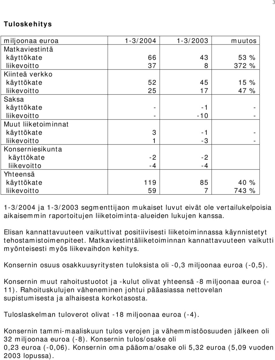 1-3/2004 ja 1-3/2003 segmenttijaon mukaiset luvut eivät ole vertailukelpoisia aikaisemmin raportoitujen liiketoiminta-alueiden lukujen kanssa.