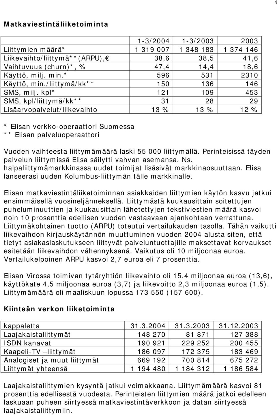 kpl* 121 109 453 SMS, kpl/liittymä/kk** 31 28 29 Lisäarvopalvelut/liikevaihto 13 % 13 % 12 % * Elisan verkko-operaattori Suomessa ** Elisan palveluoperaattori Vuoden vaihteesta liittymämäärä laski 55