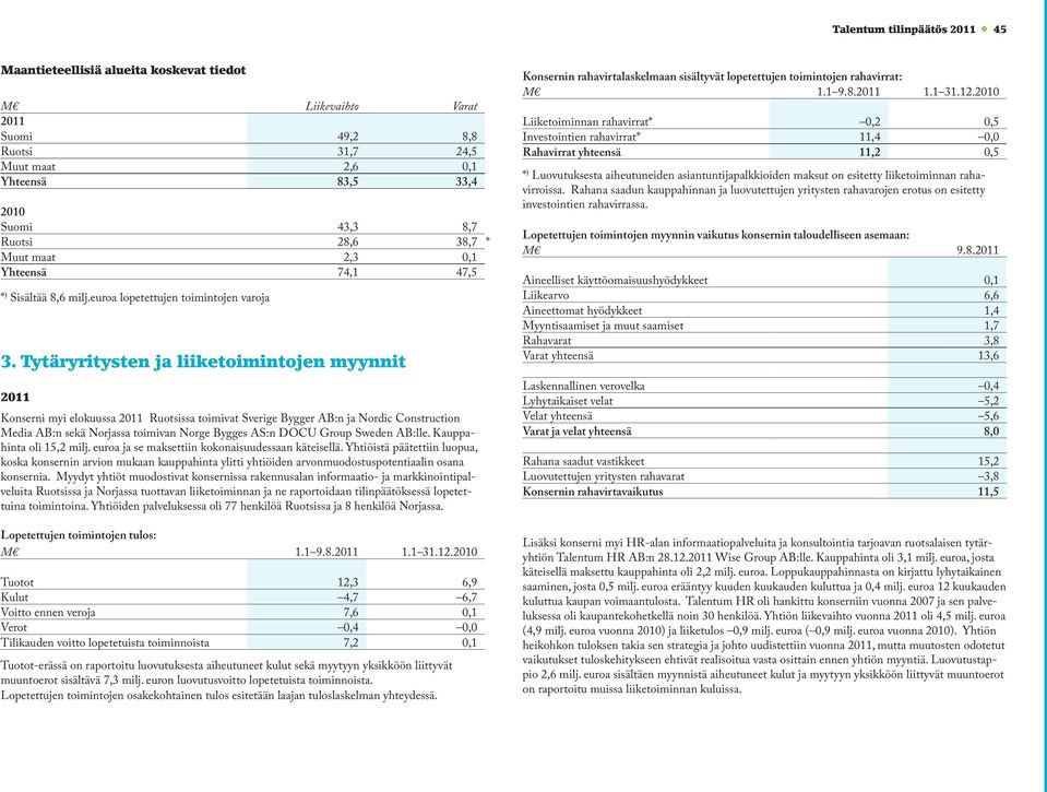 Tytäryritysten ja liiketoimintojen myynnit 2011 Konserni myi elokuussa 2011 Ruotsissa toimivat Sverige Bygger AB:n ja Nordic Construction Media AB:n sekä Norjassa toimivan Norge Bygges AS:n DOCU
