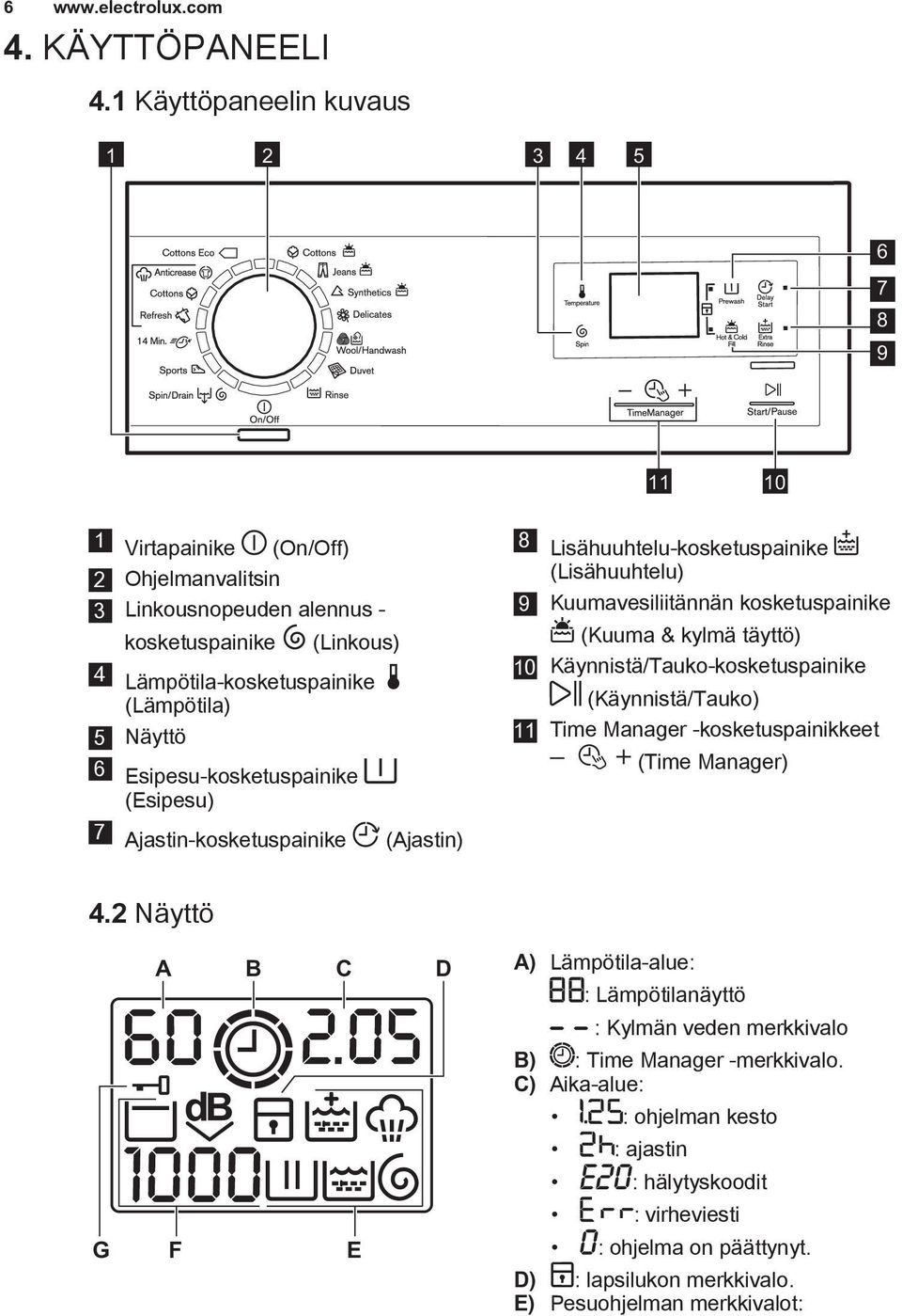 Esipesu-kosketuspainike (Esipesu) 8 Lisähuuhtelu-kosketuspainike (Lisähuuhtelu) 9 Kuumavesiliitännän kosketuspainike (Kuuma & kylmä täyttö) 10 Käynnistä/Tauko-kosketuspainike (Käynnistä/Tauko) 11