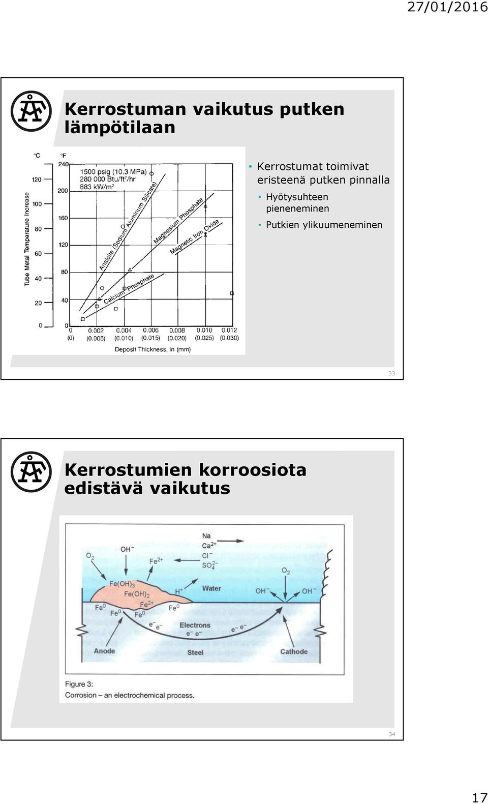 Hyötysuhteen pieneneminen Putkien