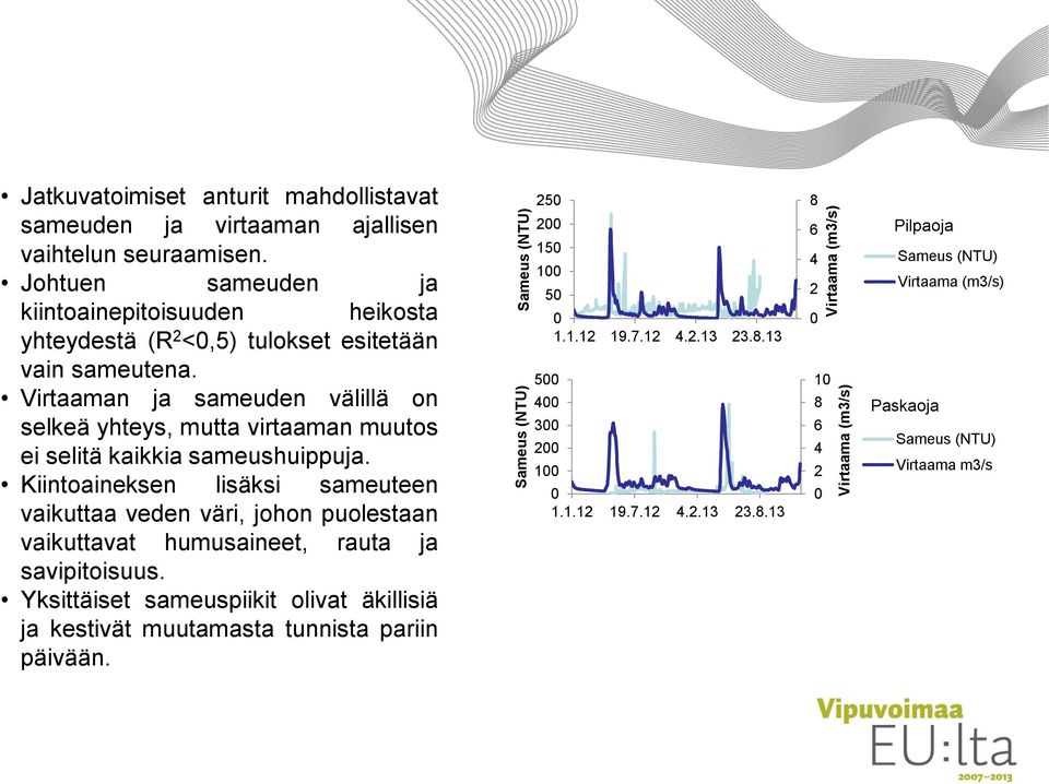 Virtaaman ja sameuden välillä on selkeä yhteys, mutta virtaaman muutos ei selitä kaikkia sameushuippuja.