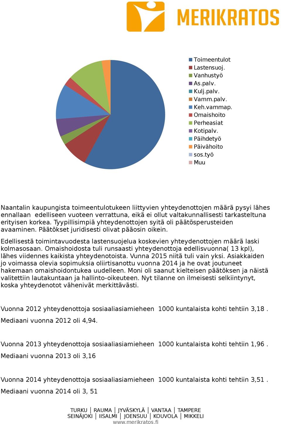 Tyypillisimpiä yhteydenottojen syitä oli päätösperusteiden avaaminen. Päätökset juridisesti olivat pääosin oikein.