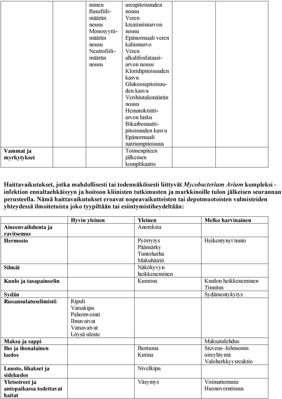 mahdollisesti tai todennäköisesti liittyvät Mycobacterium Avium kompleksi - infektion ennaltaehkäisyyn ja hoitoon kliinisten tutkimusten ja markkinoille tulon jälkeisen seurannan perusteella.