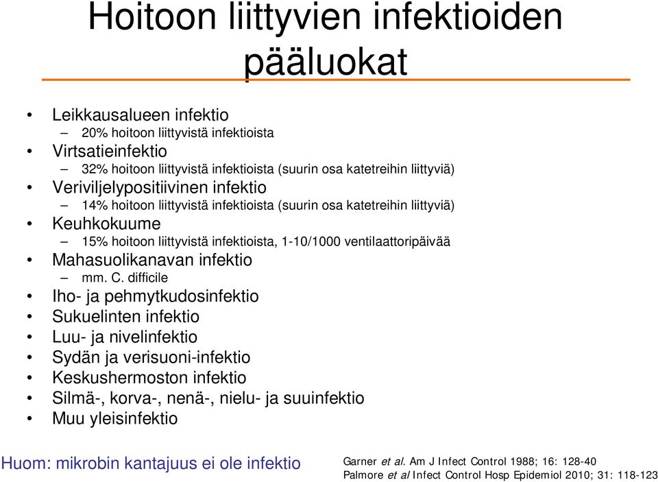 ventilaattoripäivää Mahasuolikanavan infektio mm. C.