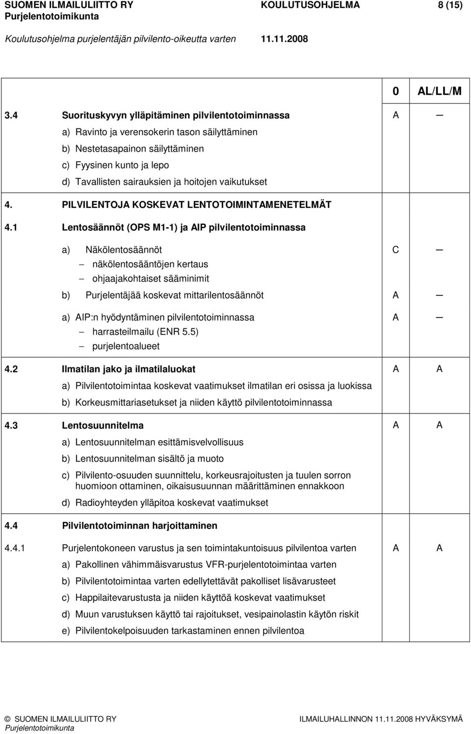 vaikutukset 4. PILVILENTOJ KOSKEVT LENTOTOIMINTMENETELMÄT 4.