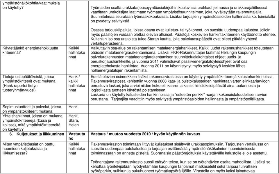 rakennuttajalla. Suunnitelmaa seurataan työmaakokouksissa. Lisäksi tarjoajien ympäristöasioiden hallinnasta ko. toimialalla on pyydetty selvityksiä.
