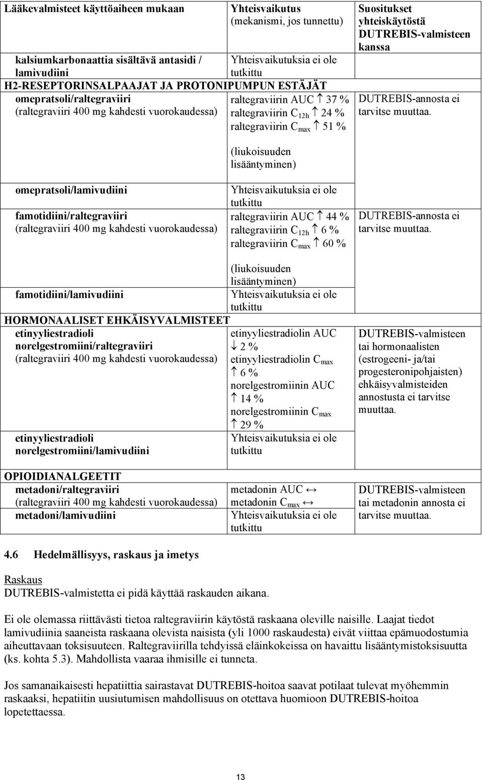 DUTREBIS-valmisteen kanssa DUTREBIS-annosta ei tarvitse muuttaa.