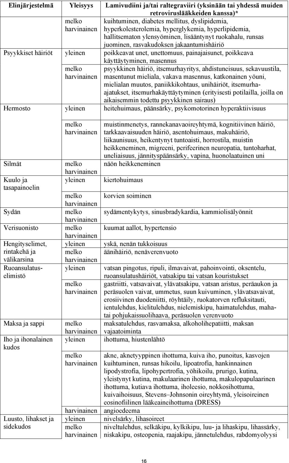 unettomuus, painajaisunet, poikkeava käyttäytyminen, masennus melko harvinainen psyykkinen häiriö, itsemurhayritys, ahdistuneisuus, sekavuustila, masentunut mieliala, vakava masennus, katkonainen