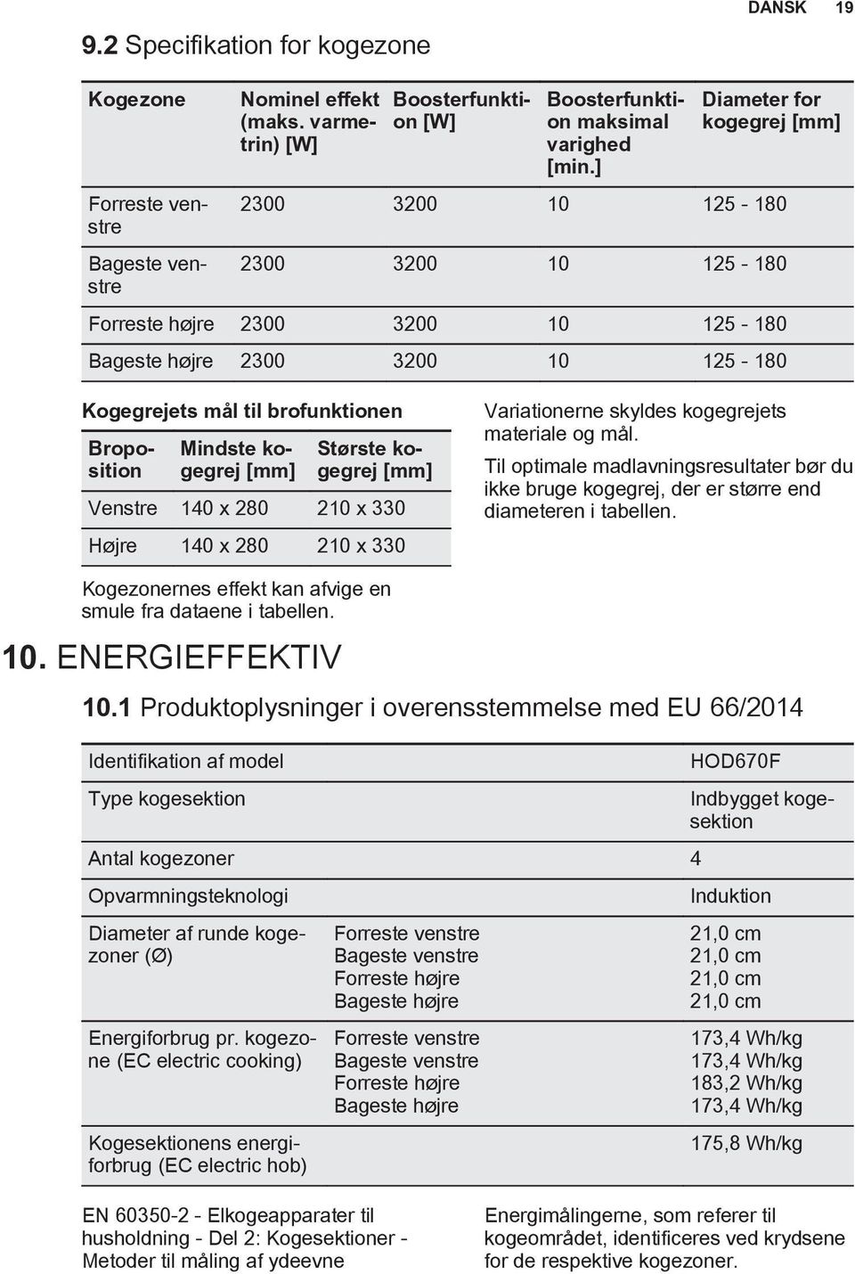 Broposition Mindste kogegrej [mm] Største kogegrej [mm] Venstre 140 x 280 210 x 330 Højre 140 x 280 210 x 330 Variationerne skyldes kogegrejets materiale og mål.