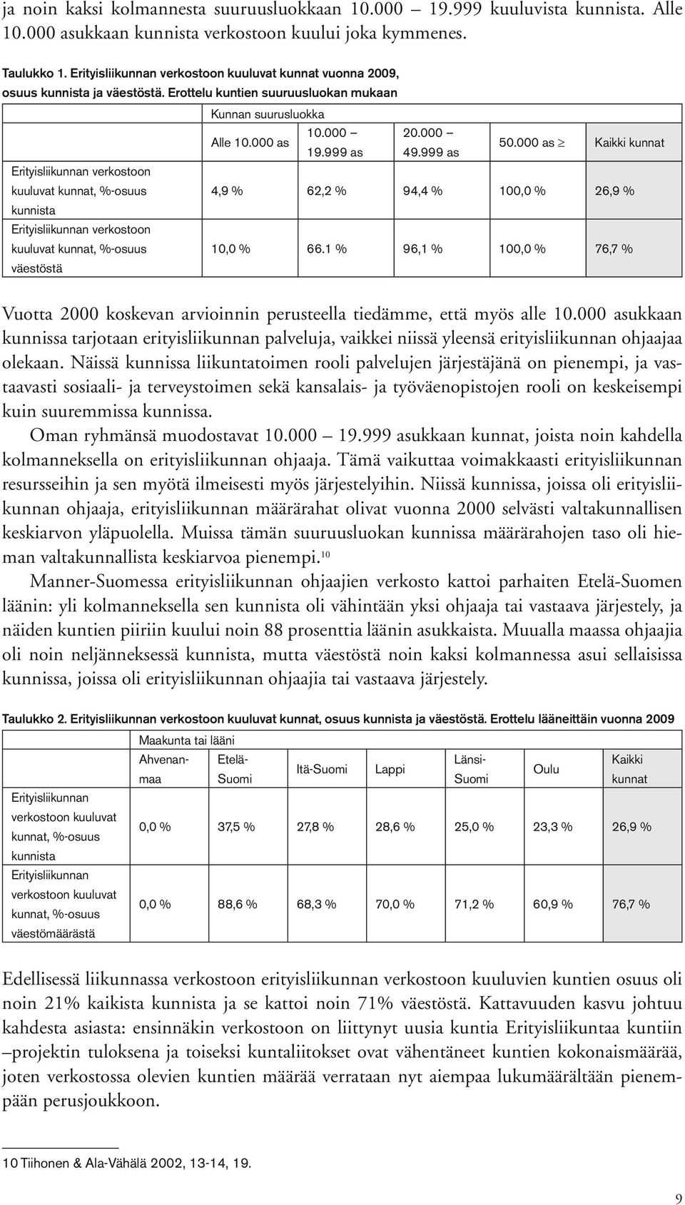 000 as Kaikki kunnat Erityisliikunnan verkostoon kuuluvat kunnat, %-osuus 4,9 % 62,2 % 94,4 % 100,0 % 26,9 % kunnista Erityisliikunnan verkostoon kuuluvat kunnat, %-osuus väestöstä 10,0 % 66.