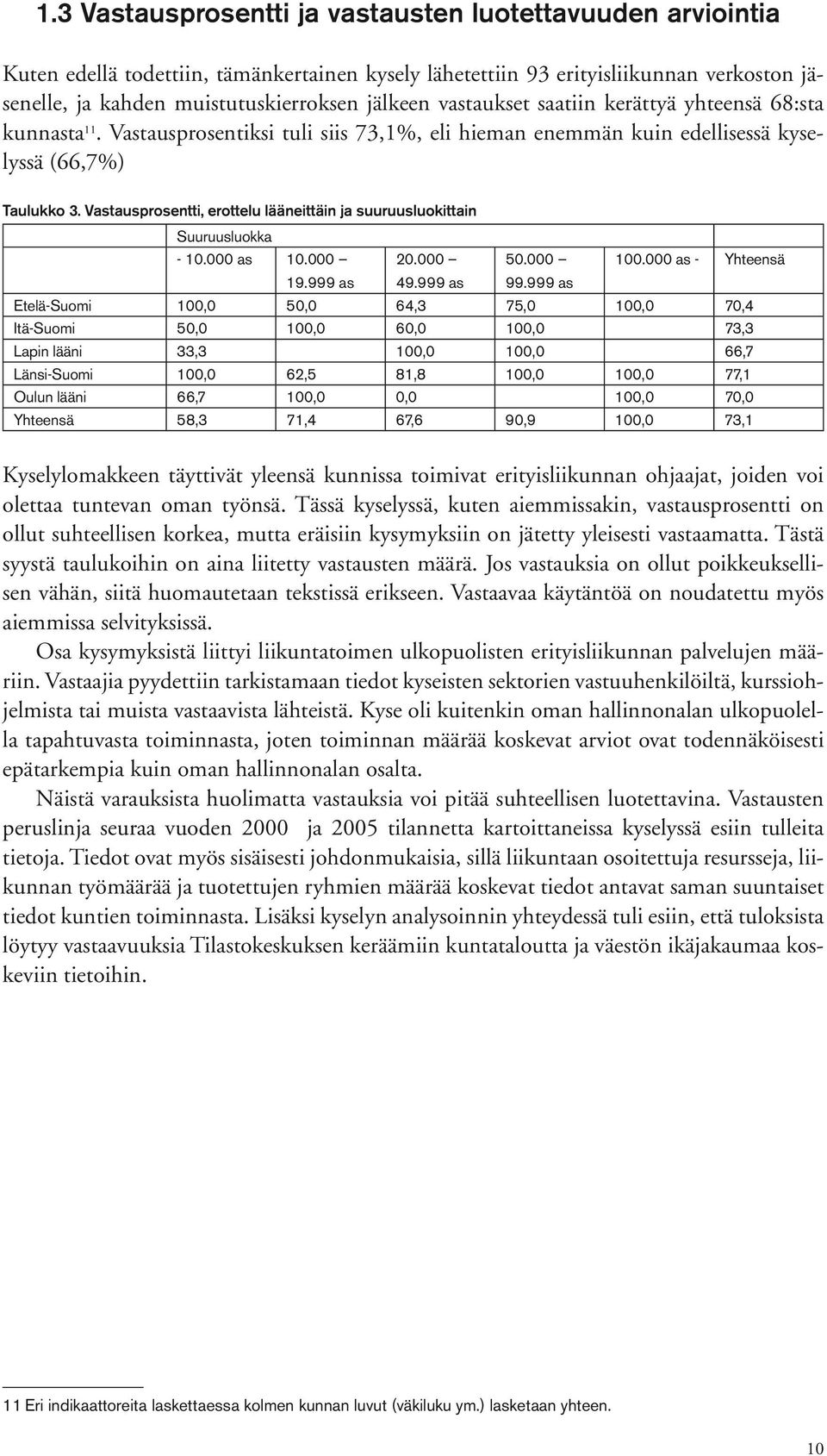 Vastausprosentti, erottelu lääneittäin ja suuruusluokittain Suuruusluokka - 10.000 as 10.000 20.000 50.000 100.000 as - Yhteensä 19.999 as 49.999 as 99.