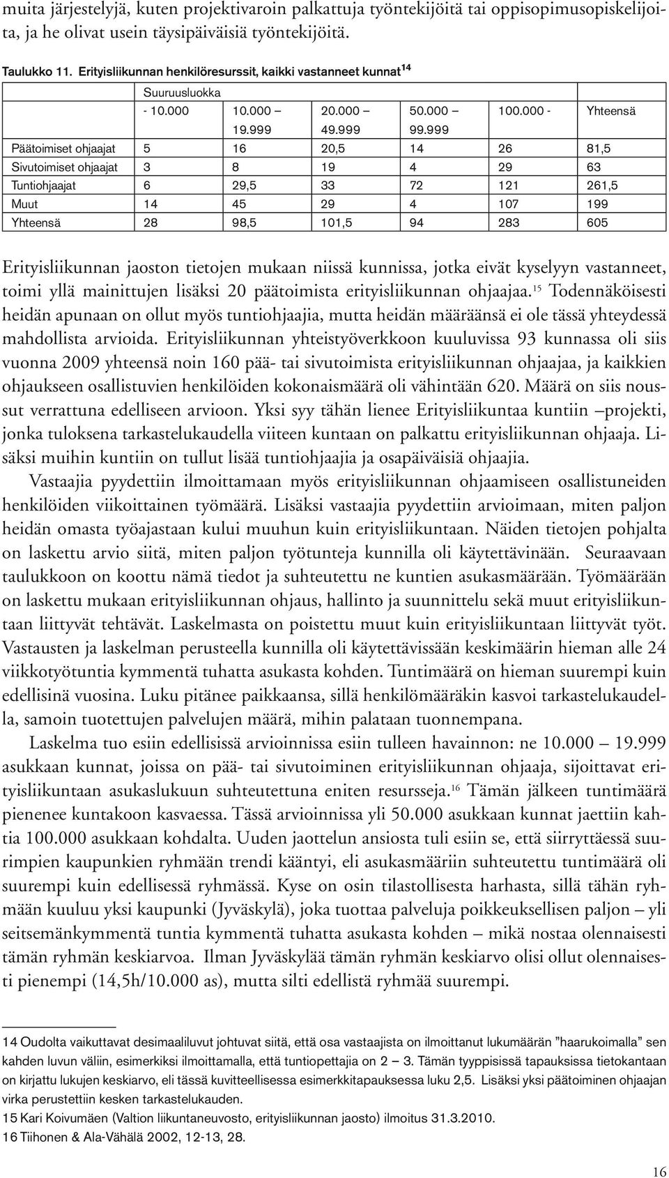999 Päätoimiset ohjaajat 5 16 20,5 14 26 81,5 Sivutoimiset ohjaajat 3 8 19 4 29 63 Tuntiohjaajat 6 29,5 33 72 121 261,5 Muut 14 45 29 4 107 199 Yhteensä 28 98,5 101,5 94 283 605 Erityisliikunnan